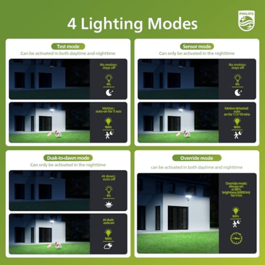 7W 7400LM LED Security Lights  - Motion Sensor Pir Wired 评论和价格
