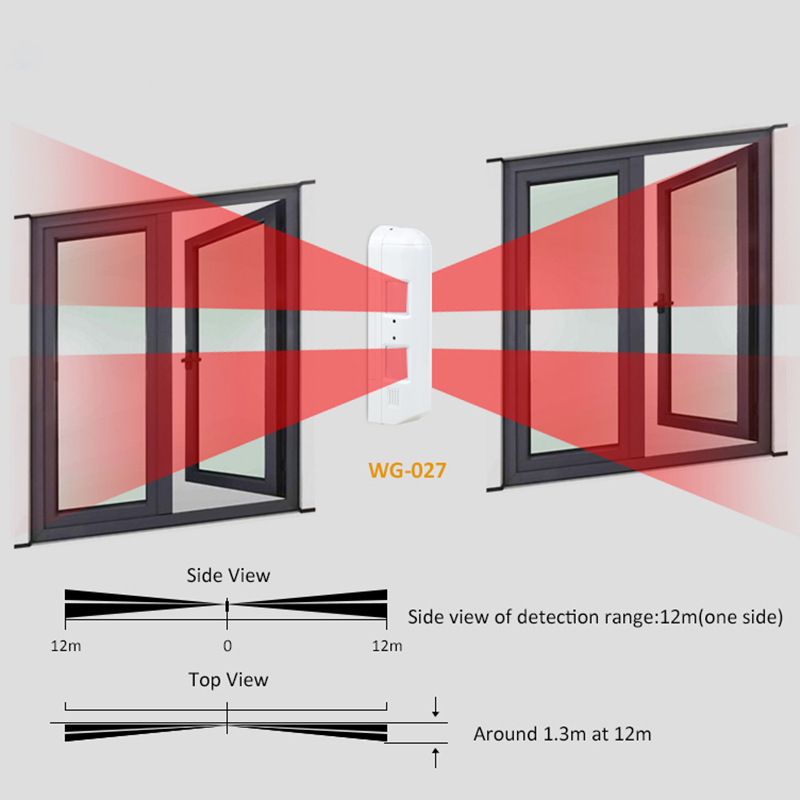 Outdoor Wired Window Curtain P - Motion Sensor Pir Wired 评论和价格