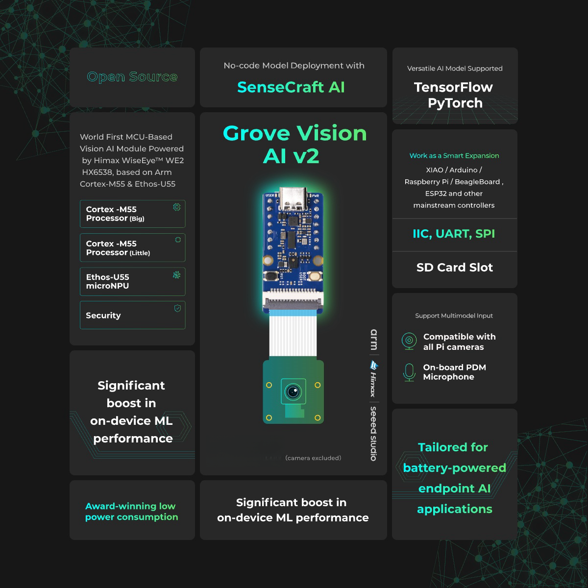 Grove Vision AI Module V2, ESP - Home Automation Arduino 评论和价格