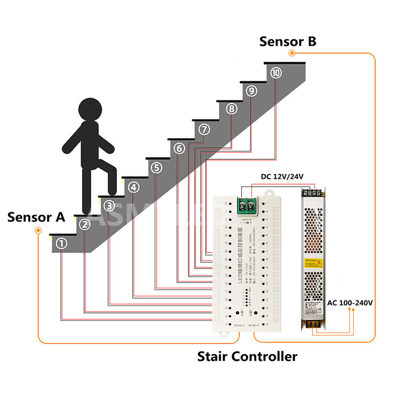TX-LTK01 Stair Step LED Contro - Motion Sensor Pir Wired 评论和价格