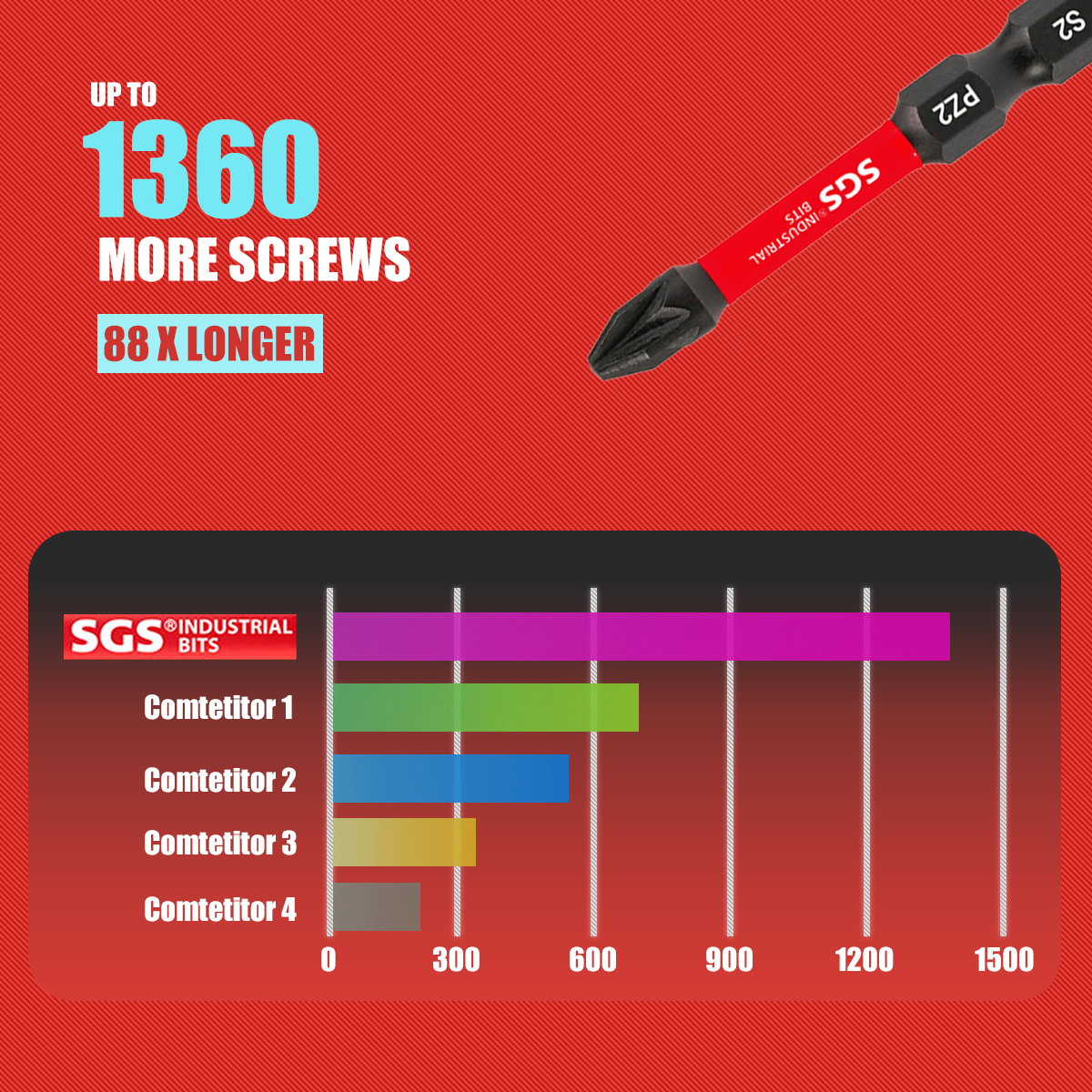 Multifunctional Screwdriver Bi - Home Automation Industry 评论和价格
